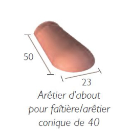 about-aretier-pr-fait-aretier-co-40-monier-ak198-rouge|Fixation et accessoires tuiles