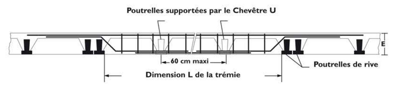 armature-tremie-plancher-beton-chevetre-ulysse-u-300x15x16-1