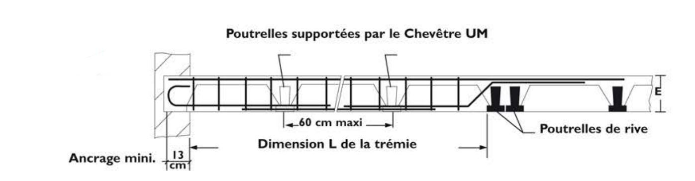 armature-tremie-plancher-beton-chevetre-ulysse-um-180x15x16-1